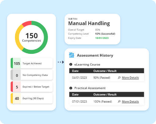 Assessment Records